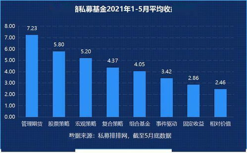 業績大翻身！年內75%私募均盈利，752只產品收益超30%，策略表現突出引發市場熱議