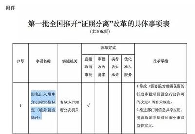 因私出入境中介資格認定取消 移民留學行業(yè)將走向何種變局？